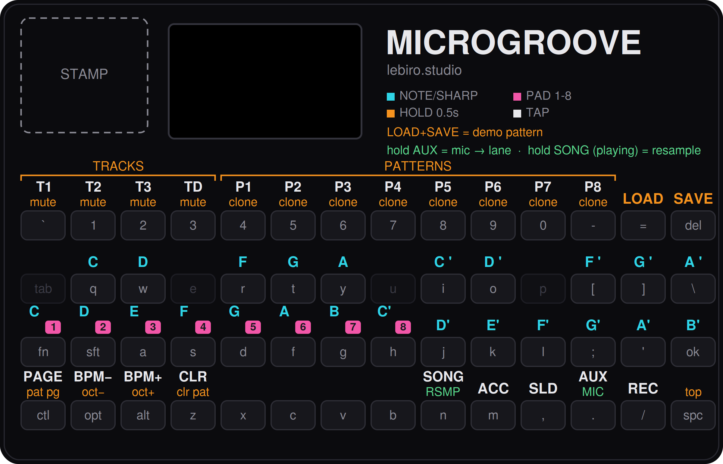 Microgroove v6 keymap — one key per function, hold for the orange second function
